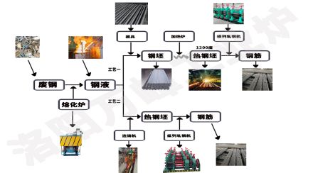 中頻爐，感應爐的安裝順序9步法（洛陽萬峰工業(yè)爐）
